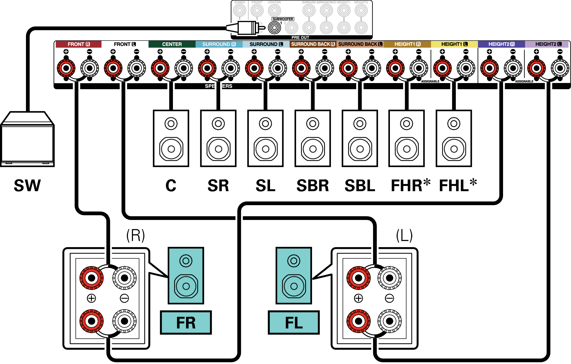 Conne SP 7.1 BiAmp X36E3